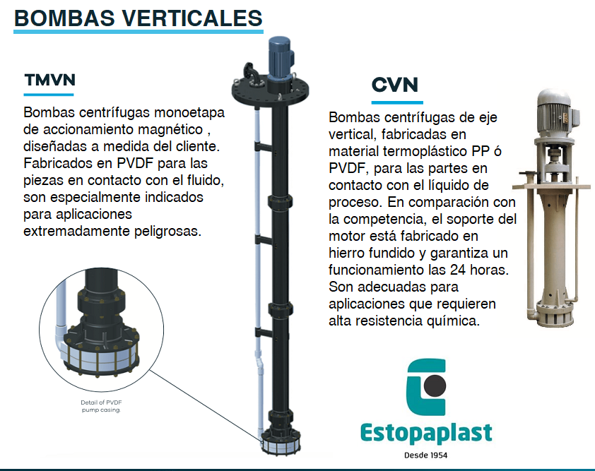 Read more about the article Bombas verticales. Sus características principales